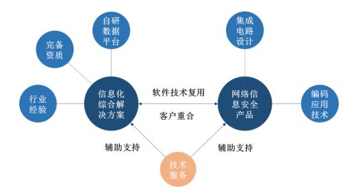 佳緣科技IPO 以技術開發提升客戶響應度與服務能力