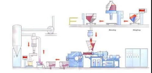 科亞雙螺桿擠出機技術(shù)取得重大突破，賦能粉末涂料加工行業(yè)創(chuàng)新應(yīng)用